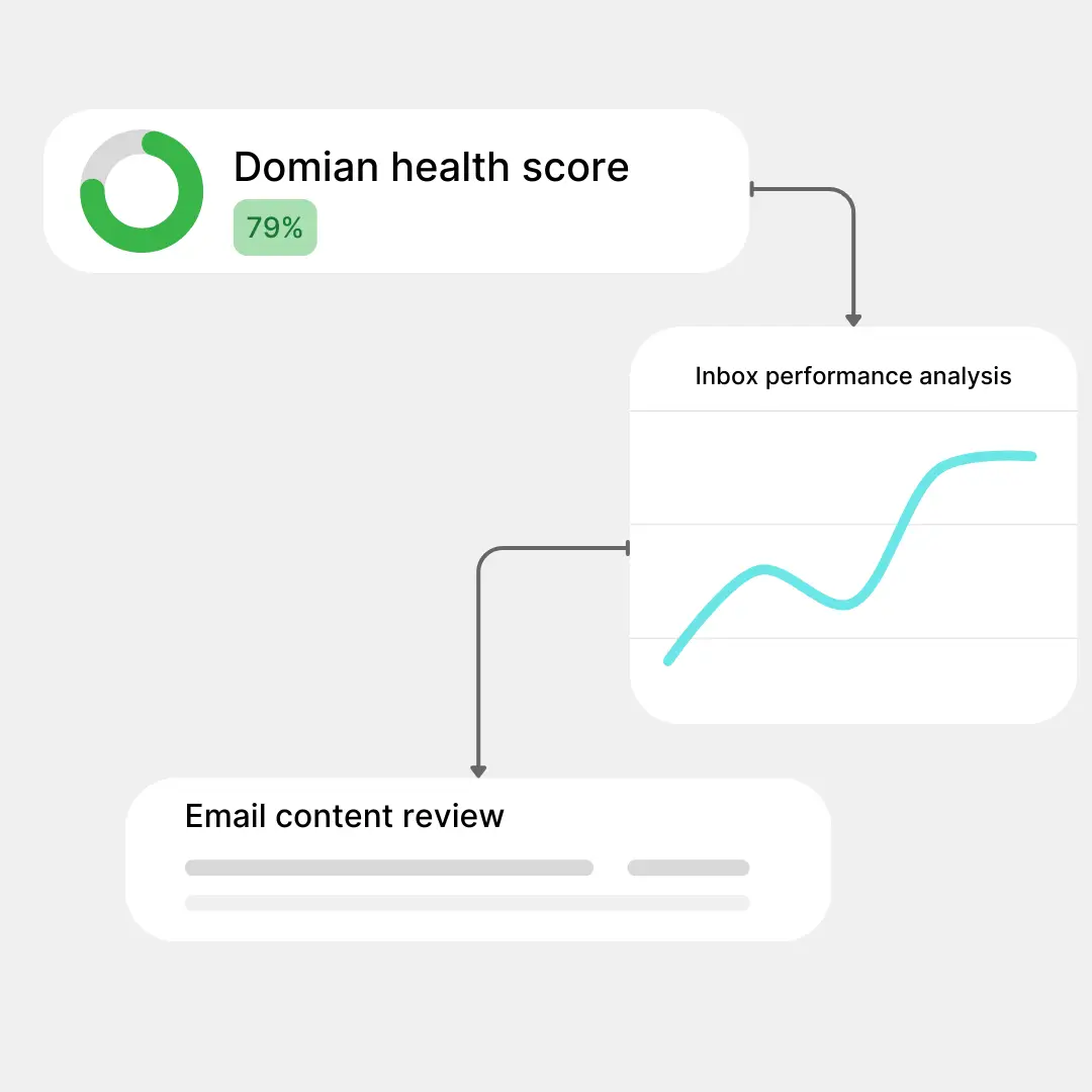 Domain reputation